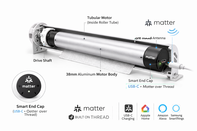 Security & Reliability